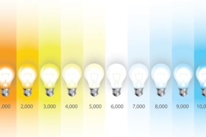 A színhőmérséklet skála különböző fényforrásokkal, 1000 K-tól 10,000 K-ig terjedően.